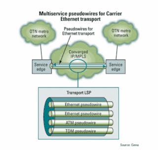New Carrier Ethernet approach optimizes infrastructure for service