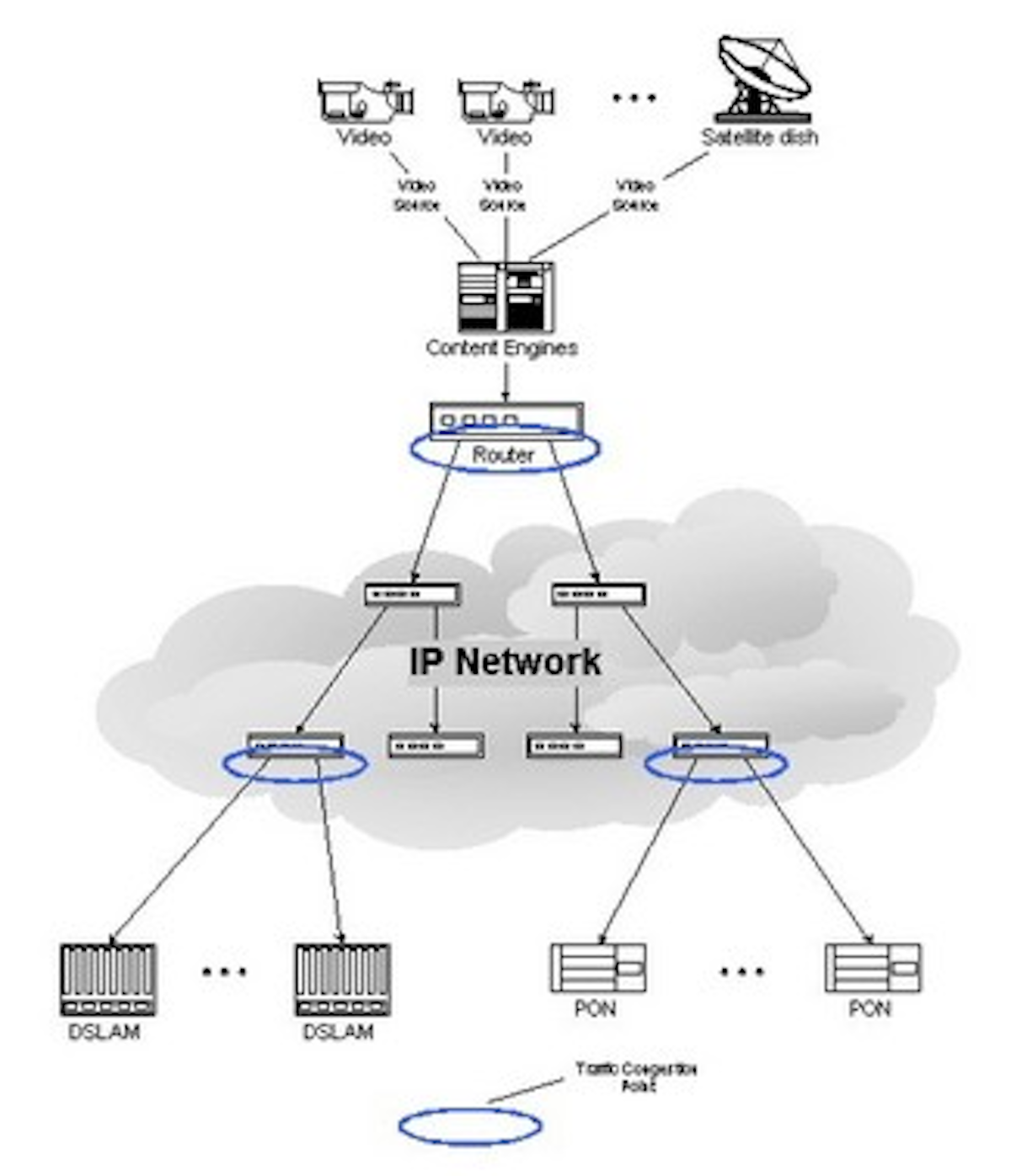 Enabling more cost-effective IPTV in Ethernet networks | Lightwave