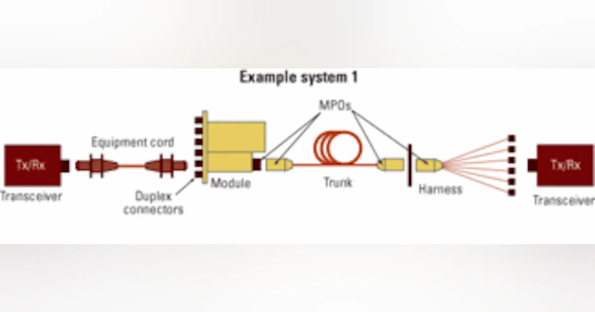 Understanding component specifications for plug-and-play cable ...