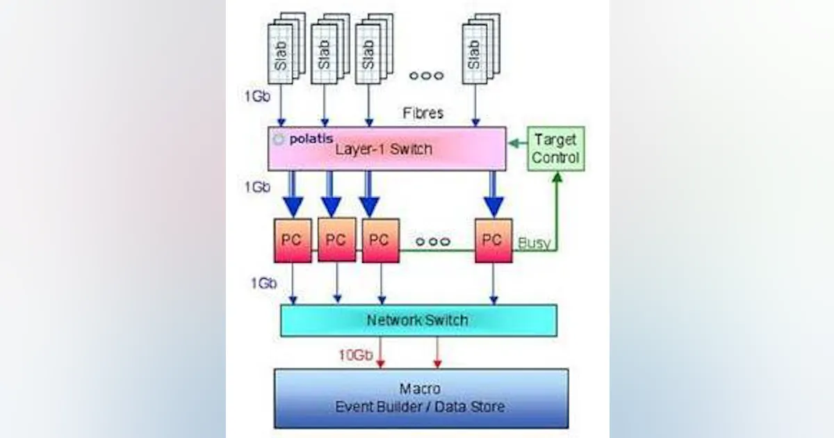 University College London chooses Polatis | Lightwave