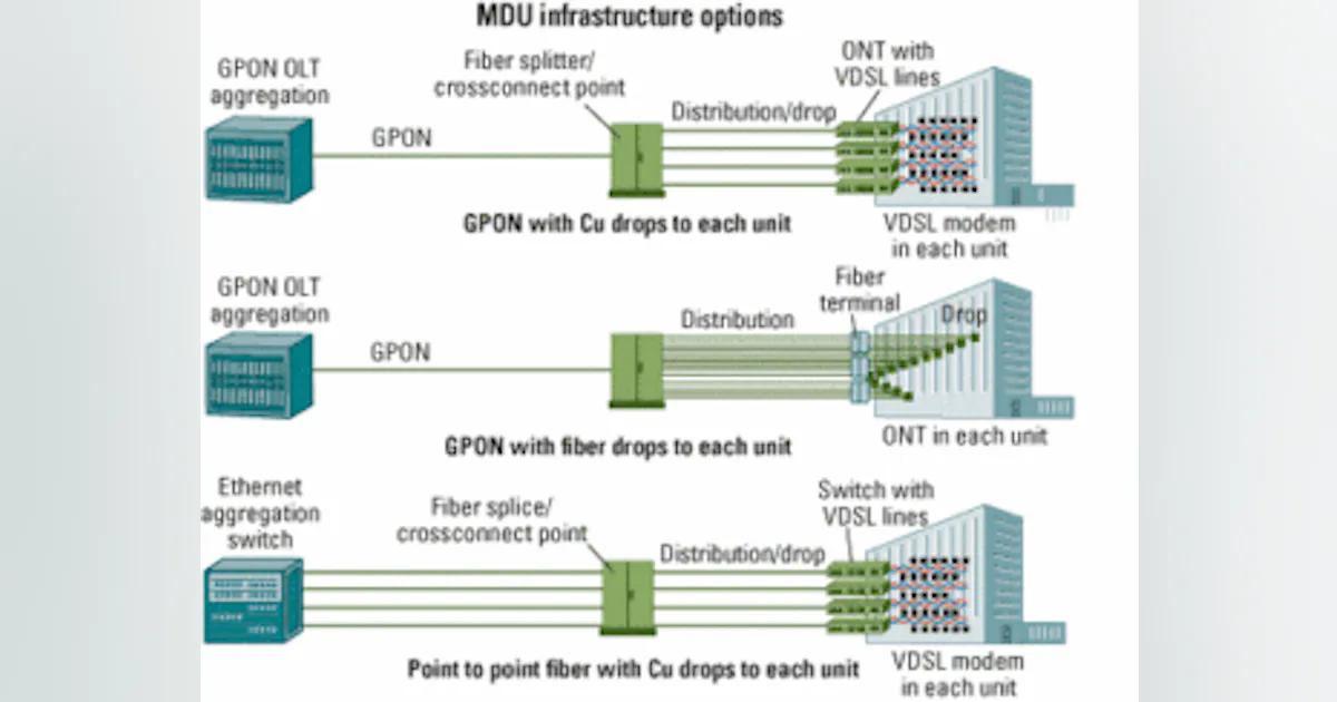 Fttp Pro Rata Choices determine expansion of FTTP to multiple-dwelling units ...