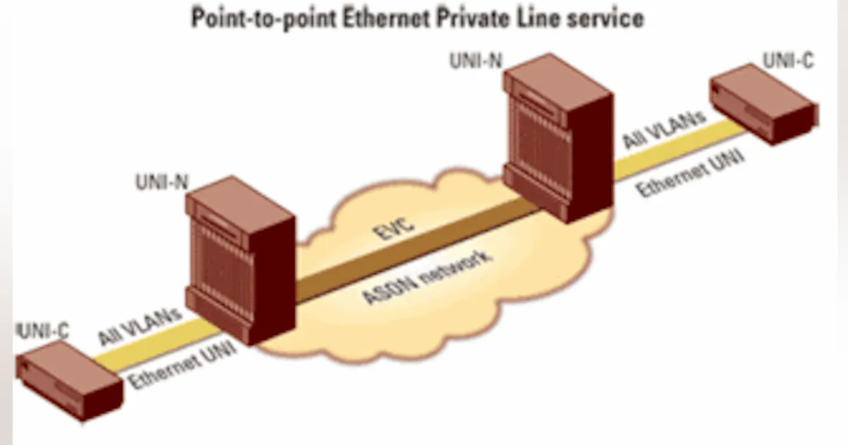 â EtherOpticsâ optimizes intelligent IP/Ethernet transport | Lightwave