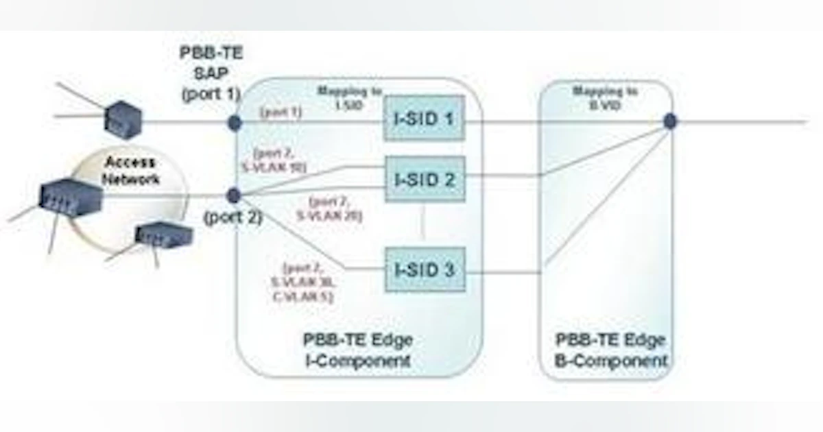 Plb Read Protocol An overview of PBB and PLSB | Lightwave