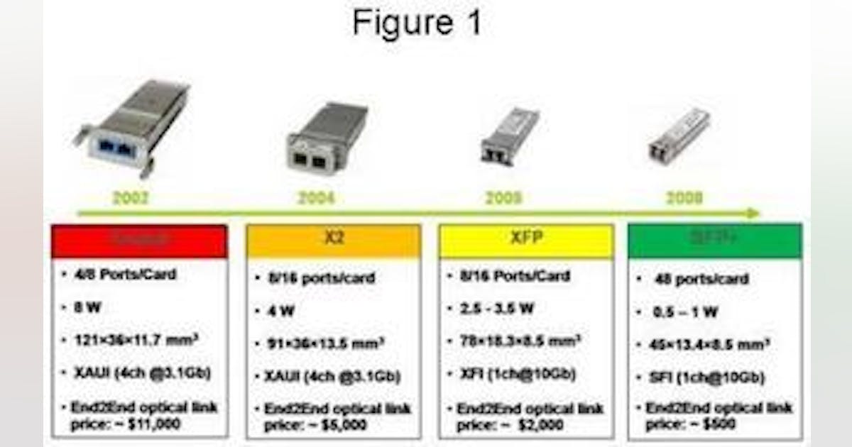 SFP+ and EDC The 10Gigabit game changer Lightwave
