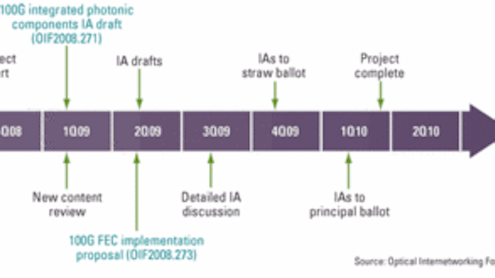 Dwdm Of The Future Dwdm Of The Future