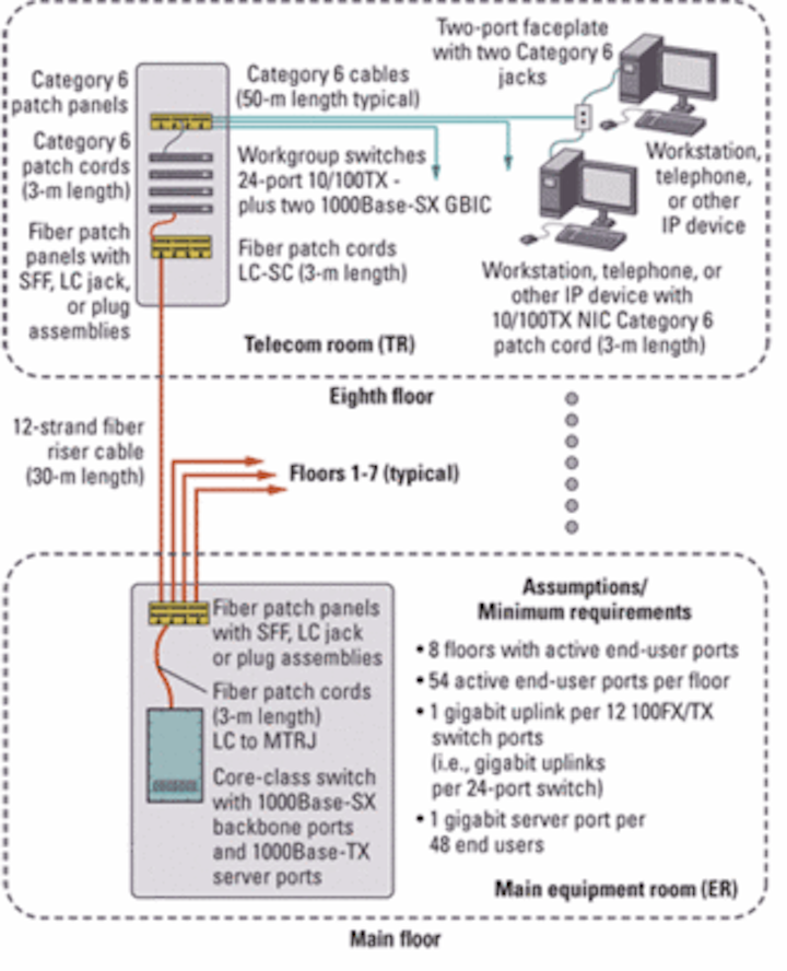 Ftte Battles For Enterprise San Acceptance Lightwave