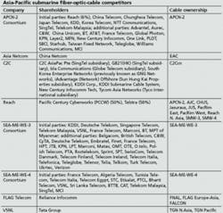 Th 54table1 Th 54table1