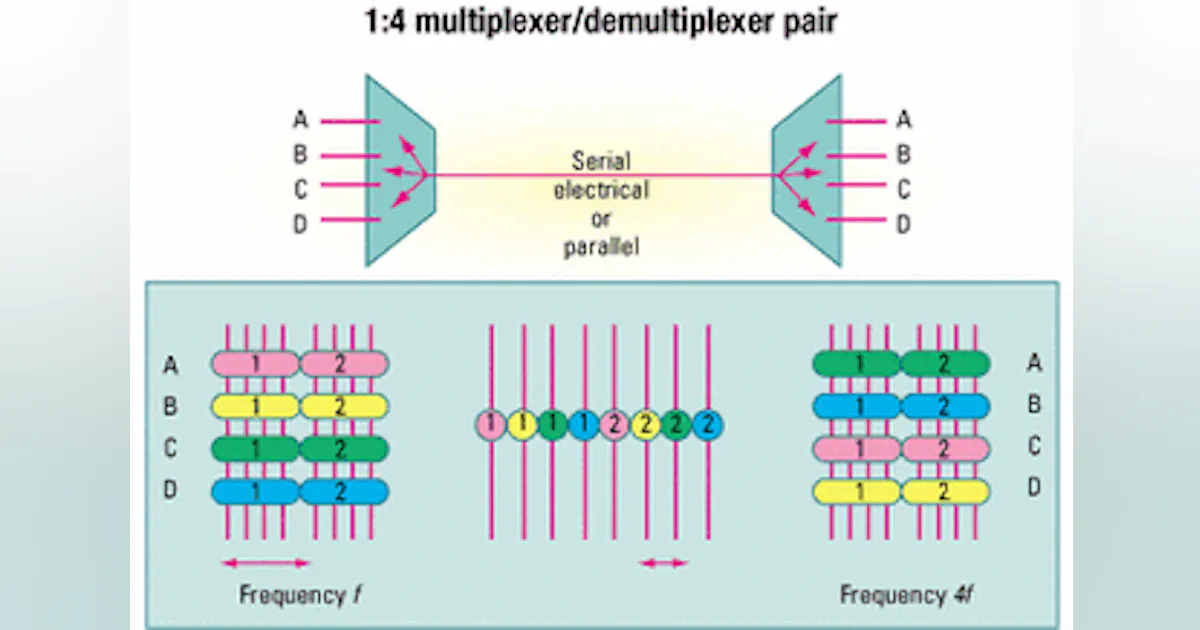 Telecom-device testing in parallel | Lightwave Online