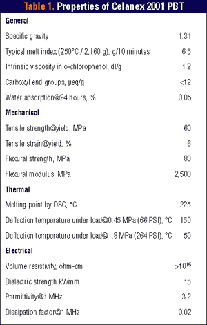 Getting The Most From Loose Fiber Optic Buffer Tubes Lightwave