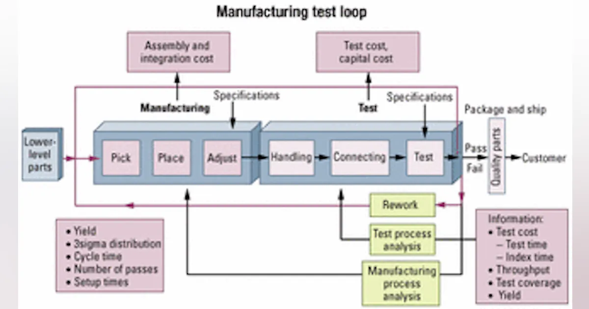 Modular Measurement Production - Finding the suite spot with modular measurement systems ...