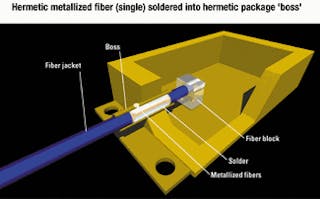 What is Hermetic Sealing?  Glass, Metal, Epoxy & Plastic Seals