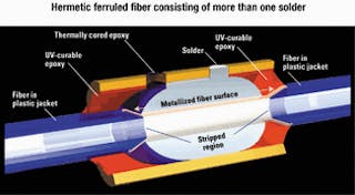 What is Hermetic Sealing?  Glass, Metal, Epoxy & Plastic Seals