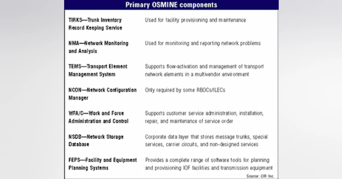 Rboc Telecom OSMINE process remains a fixture in RBOC space | Lightwave Online