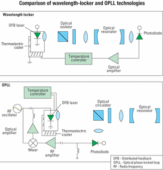 Improving Wavelength Stability In Ultra Dense Wdm Systems Lightwave