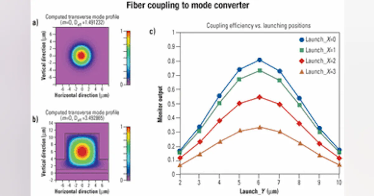 Design, optimization of planar lightwave circuits using CAD tools ...
