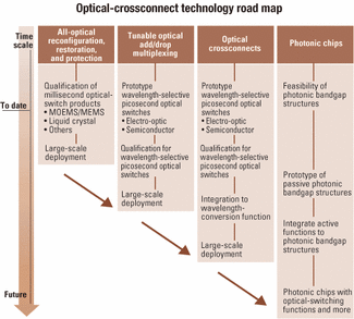 Optical Wavelength Laboratories Driver Optical Wavelength Laboratories Driver