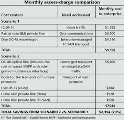 Th Extending T1 Th Extending T1