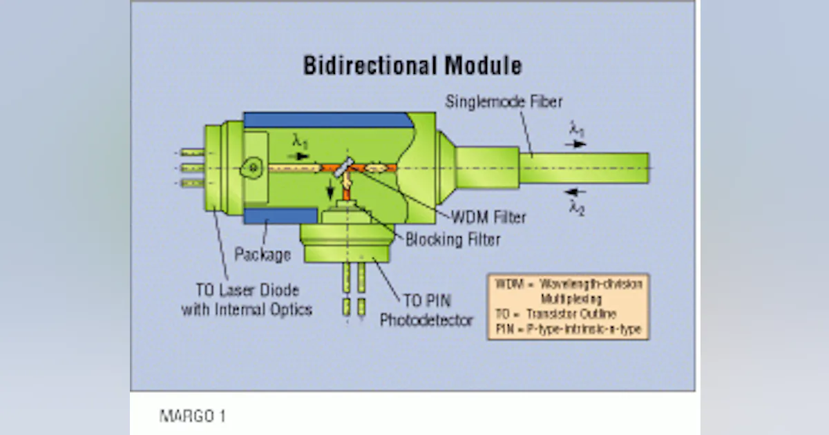 Bidirectional-acting fiber components | Lightwave