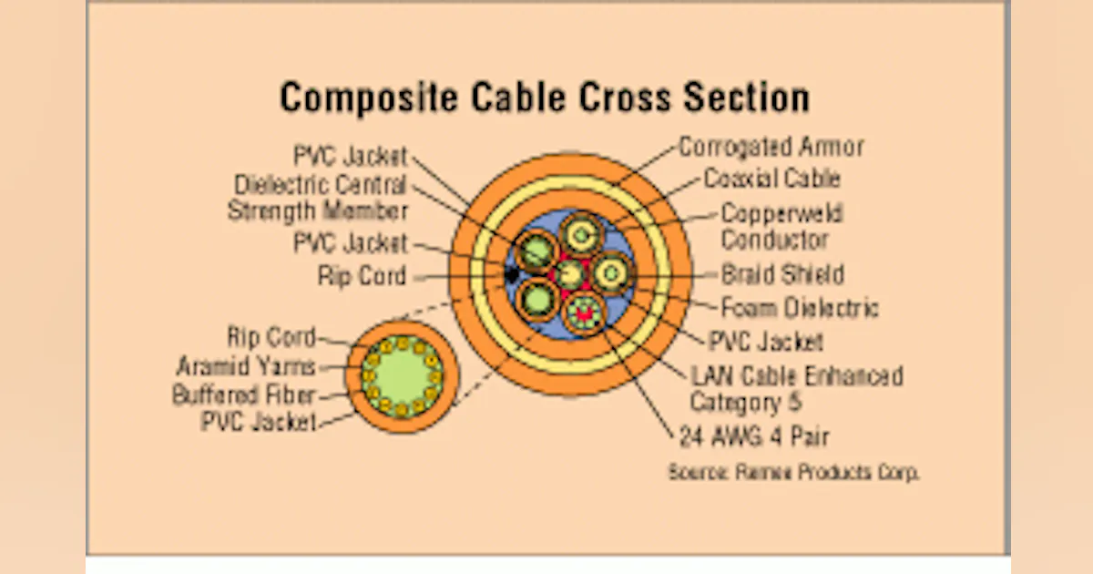 Compf Cable Composite cable carries mixed media | Lightwave Online