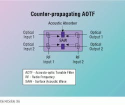 Th Lw32793 31 Th Lw32793 31