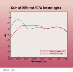 Th Lw33642 26 Th Lw33642 26