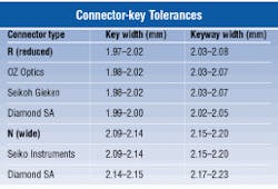 Th Lw34330 35 Th Lw34330 35