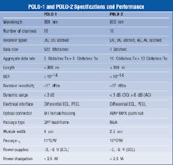 Th Lw34332 43 Th Lw34332 43
