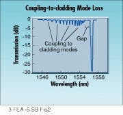 Th Lw34869 39 Th Lw34869 39