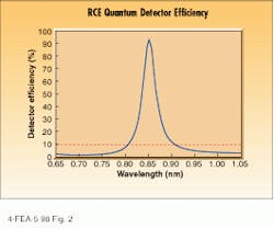 Th Lw34872 37 Th Lw34872 37