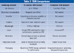 Th Lw35753 42 Th Lw35753 42