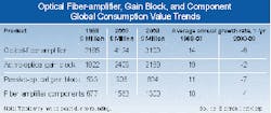 Th Pg118 Table1 Th Pg118 Table1