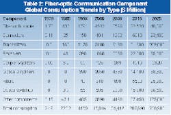 Th Pg54 Table1 Th Pg54 Table1