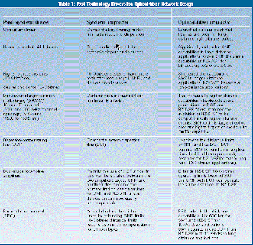 Th Pg62 Table1