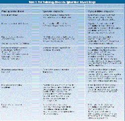 Th Pg62 Table1 Th Pg62 Table1