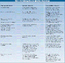 Th Pg62 Table1 Th Pg62 Table1