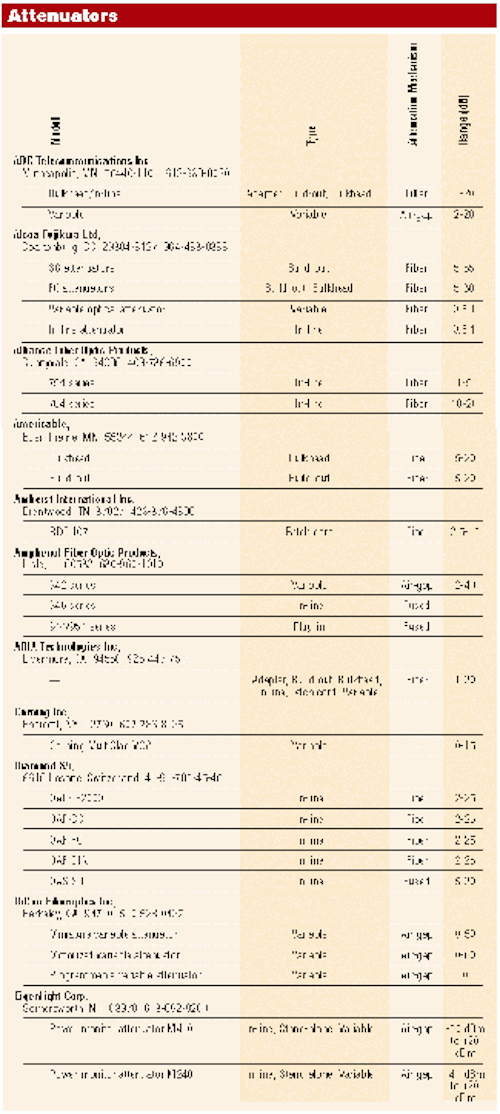 Th Pg96 Table1