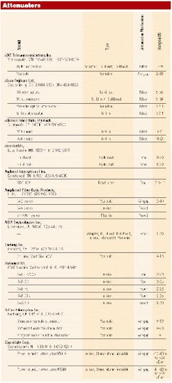 Th Pg96 Table1 Th Pg96 Table1