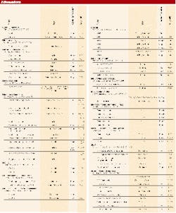Th Pg97 Table1 Th Pg97 Table1