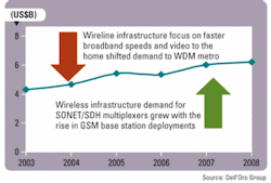 Th Sonet 01 Th Sonet 01