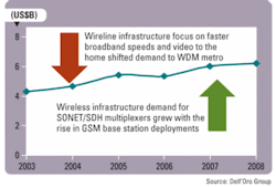 Th Sonet 01 Th Sonet 01