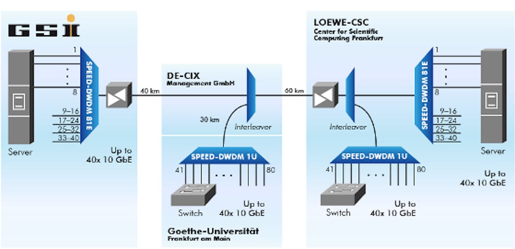 Pan deploys FAIR Tera Network for antiproton and ion research