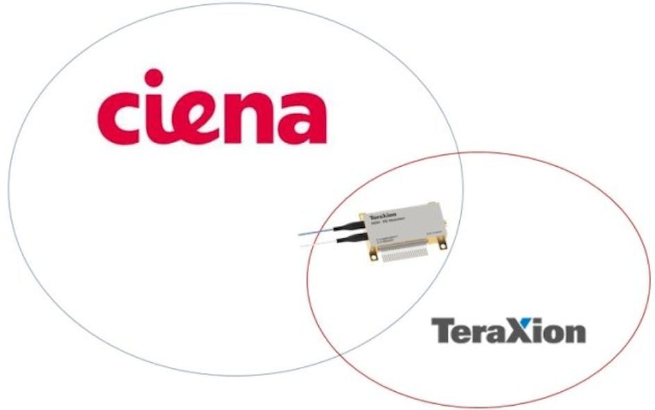 Ciena buys TeraXion's indium phosphide, silicon photonics assets