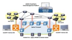 Content Dam Lw Online Articles 2016 03 Calient Adara Small Content Dam Lw Online Articles 2016 03 Calient Adara Small