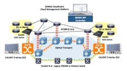 Content Dam Lw Online Articles 2016 03 Calient Adara Small Content Dam Lw Online Articles 2016 03 Calient Adara Small