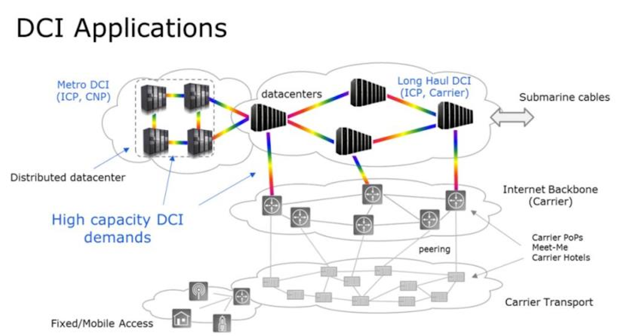 Advanced Modulation for DCI Applications — And the Winner Is? | Lightwave