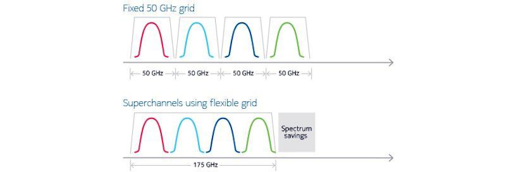 Content Dam Lw Online Articles 2016 04 Nokia Fig05