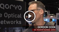 Content Dam Lw Site Images Qorvo Content Dam Lw Site Images Qorvo