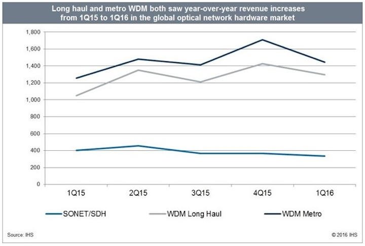 Content Dam Lw Online Articles 2016 05 Lwihs052616
