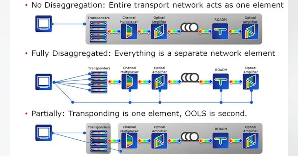 Computer Data Interconnect A Snapshot of Today's Data Center Interconnect | Lightwave Online