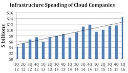 Content Dam Lw Online Articles 2016 06 Lwlightcounting062116 Content Dam Lw Online Articles 2016 06 Lwlightcounting062116